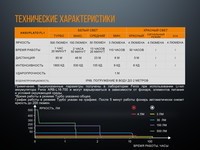 Ліхтар ручний Fenix LD15R Cree XP-G3 - фото 12