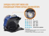 Ліхтар налобний Fenix HL40R Cree XP-LHIV2 LED сірий HL40RGY - фото 13