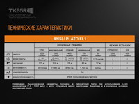 Ліхтар ручний Fenix TK65R - фото 3