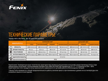 Фото Налобний ліхтар Fenix HM65R+ліхтар ручний Fenix E01 V2.0 у подарунок