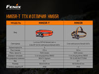 Ліхтар налобний Fenix HM65R-T - фото 13