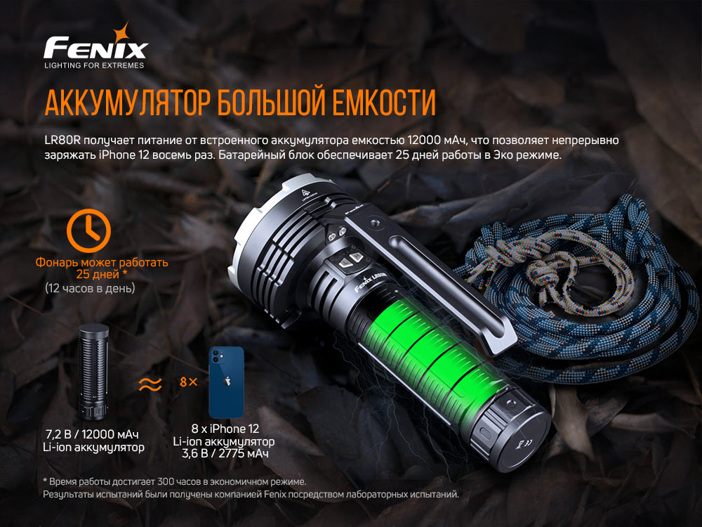 Ліхтар ручний Fenix LR80R - фото 12