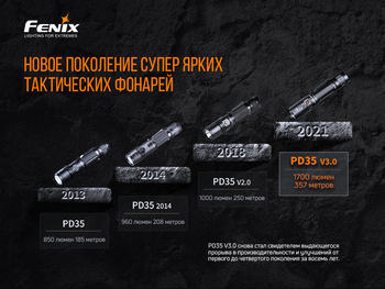 Фото Ліхтар ручний Fenix PD35 V3.0 PD35V30