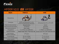 Ліхтар налобний Fenix HP30R V2.0 HP30RV20 - фото 20