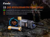 Ліхтар налобний Fenix HP30R V2.0 HP30RV20 - фото 9