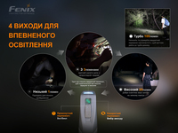 Ліхтар ручний з автономним живленням Fenix E-STAR - фото 7
