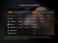 Ліхтар ручний Fenix E-SPARK - фото 8