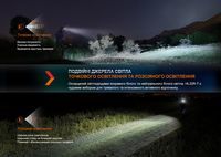 Ліхтар налобний Fenix HL32R-T синій - фото 19