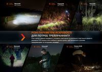 Ліхтар налобний Fenix HL32R-T синій - фото 20