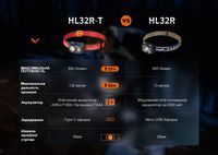 Ліхтар налобний Fenix HL32R-T синій - фото 13