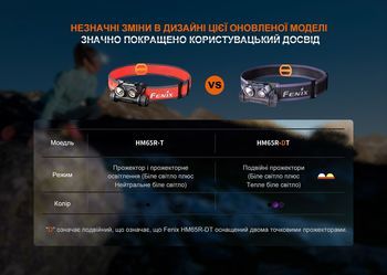 Фото Ліхтар налобний для бігу Fenix HM65R-DT, чорний