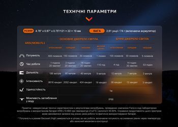 Фото Ліхтар ручний Fenix LD12R