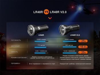 Фото Ліхтар ручний Fenix LR40R V2.0