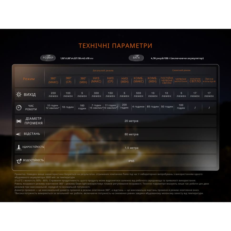 Ліхтар кемпінговий Fenix CL22R Чорний (500 Лм) CL22RBK - фото 2