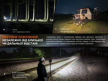 Фото Ліхтар прожектор Fenix CL27R зелений (1600 Лм) CL27R-Green