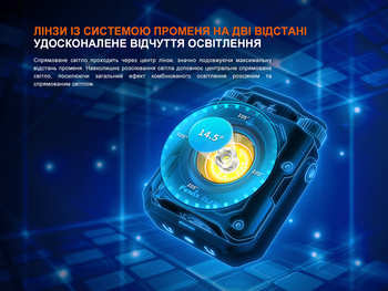 Фото Ліхтар прожектор Fenix CL27R темно-блакитний (1600 Лм) CL27R-Blue