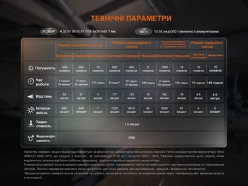 Фото Ліхтар прожектор Fenix CL27R темно-блакитний (1600 Лм) CL27R-Blue