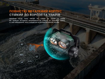 Фото Ліхтар налобний Fenix HM75R SE 1600 Лм