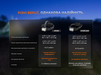 Ліхтар налобний Fenix HP35R SAR з вогнетривкою пов'язкою 4000 Лм - фото 22