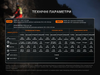 Ліхтар налобний Fenix HP35R SAR з вогнетривкою пов'язкою 4000 Лм - фото 10