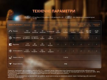 Фото Ліхтар наключний Fenix E06R сірий 700 Лм