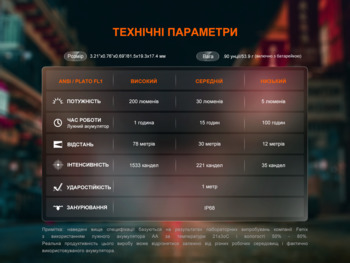 Фото Ліхтар ручний Fenix E12 V3.0 200 Лм